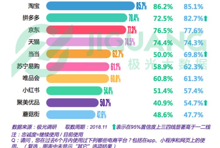 十大网购平台排行榜、十大网购平台排行榜图片