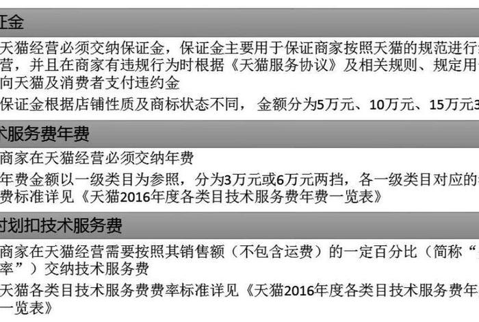 开天猫店的费用和条件（开天猫店需要什么费用）