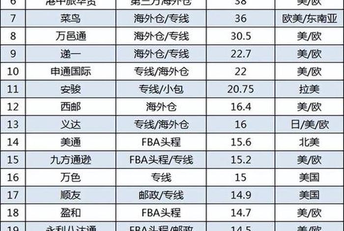 国内典型电商物流企业有哪些，国内典型电商物流企业有哪些品牌