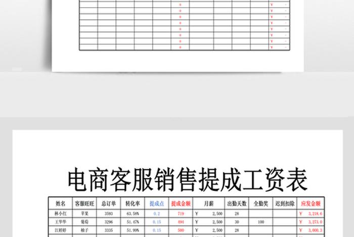 电商运营基本工资多少 电商运营工资一般多少