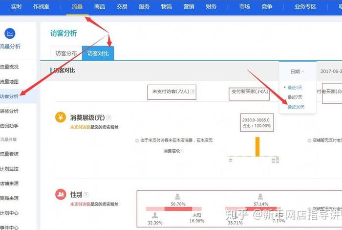 淘宝每天访客50多正常吗（淘宝每天访客多少正常）
