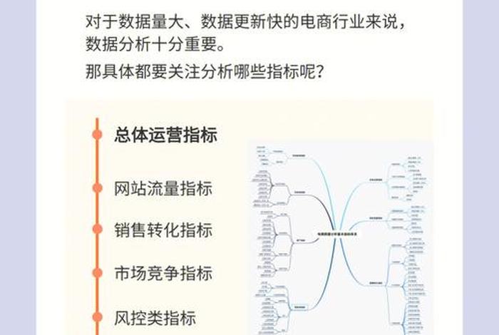 关于电商运营的知识点PPT - 电商运营知识点总结