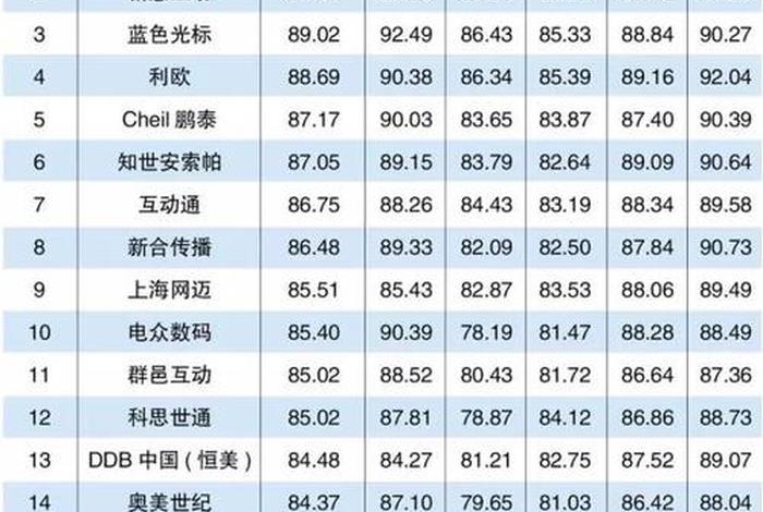 全国推广代运营公司排名，全网推广代运营