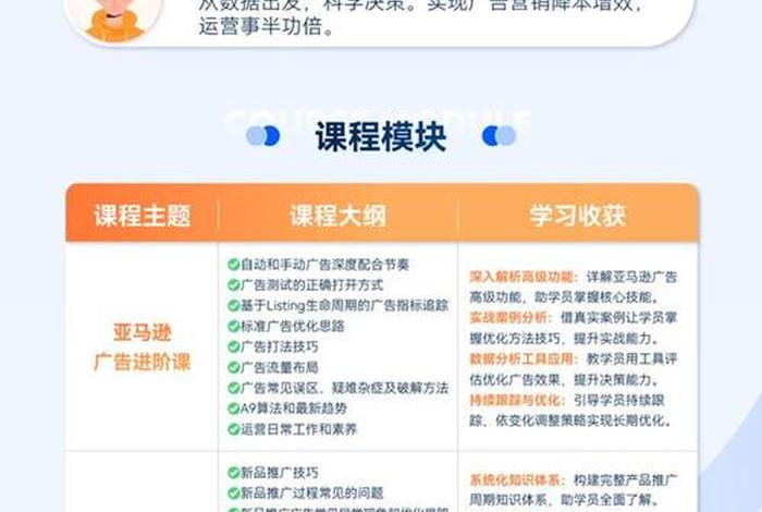 亚马逊代运营兼职、亚马逊代运营工作怎么样