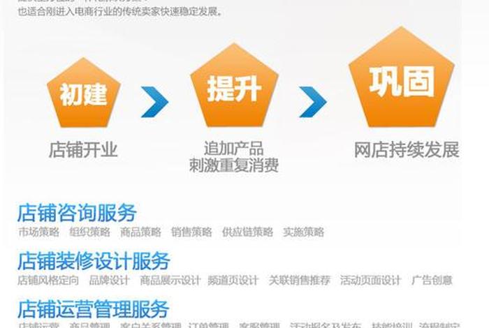 北京网店代运营公司，网店代运营工作怎么样