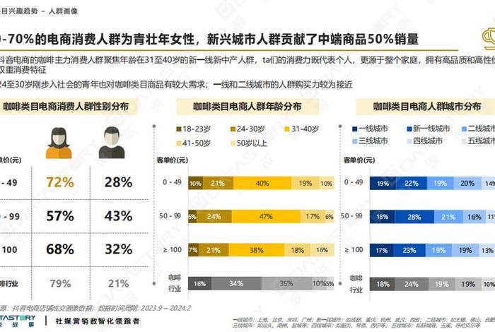 2024做电商还有前景吗，2024做电商还有前景吗现在