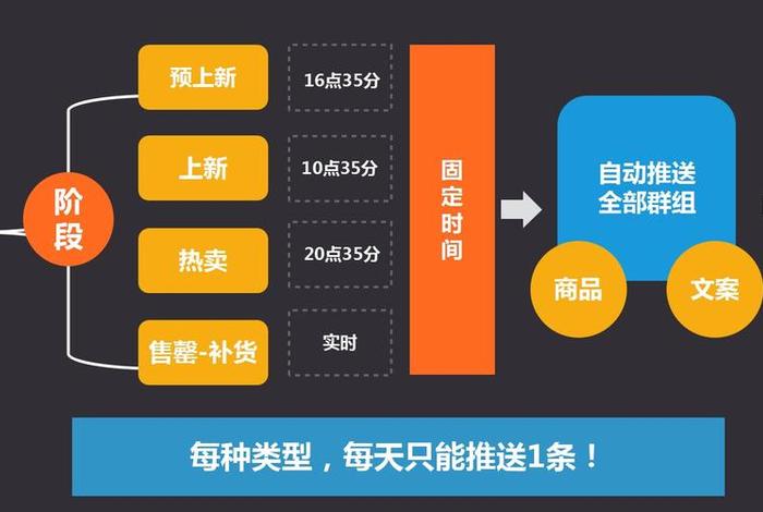 回收淘宝货源的平台；淘宝上回收旧产品的平台叫什么