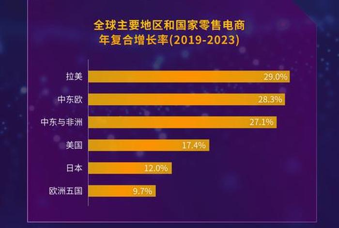 2024电商排名第一名是谁 - 21年电商