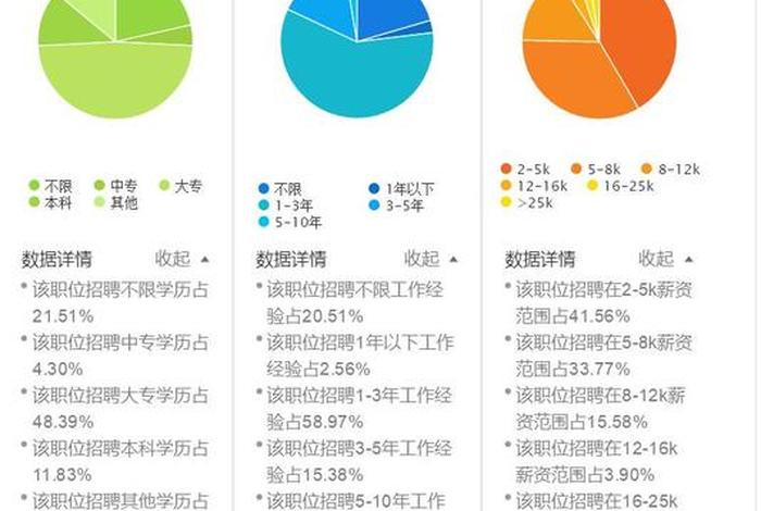 电商运营是做什么月薪一般多少（电商运营上班都干什么工资多少）
