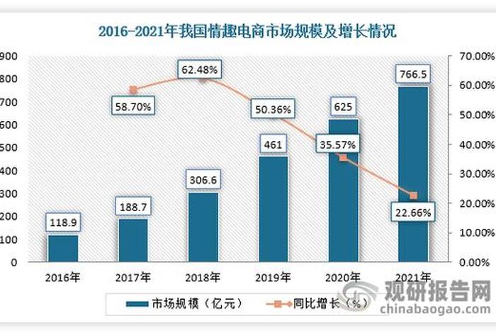 2024年还适合做电商吗 2021年还适合做电商吗