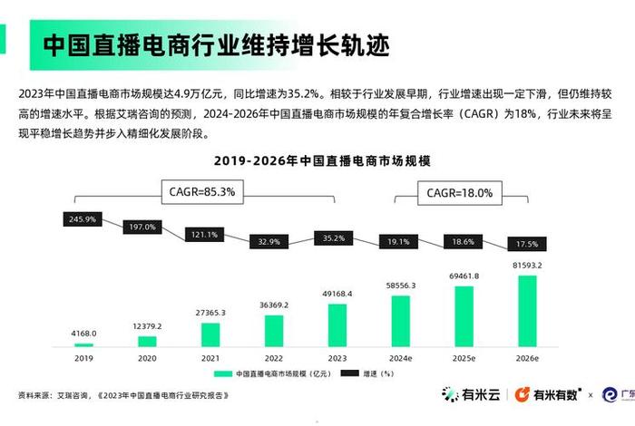 2024年电商行业的最新动态，2021电商机会