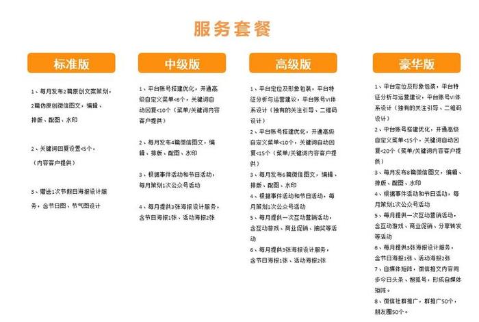 代运营公司一般会收哪些费用 - 代运营公司需要什么经营范围