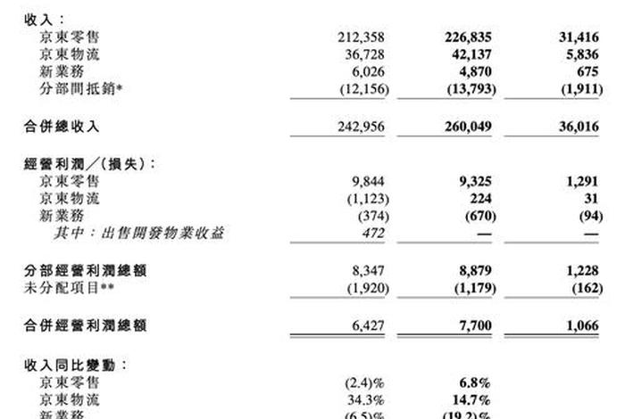 京东入驻条件及费用2024 京东入驻条件及费用2024年