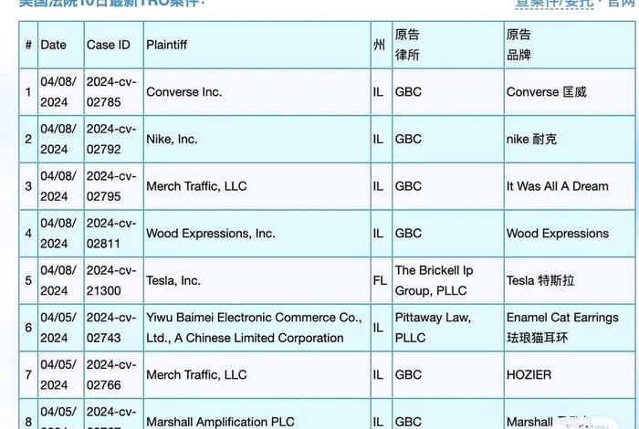 亚马逊冷门但暴利的产品2024 亚马逊冷门但暴利的产品