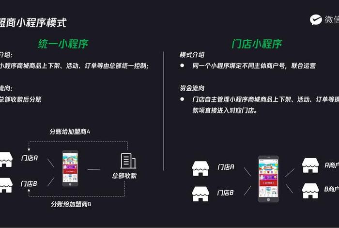 怎么做微信小程序店铺（怎么做微信小程序店铺营销）
