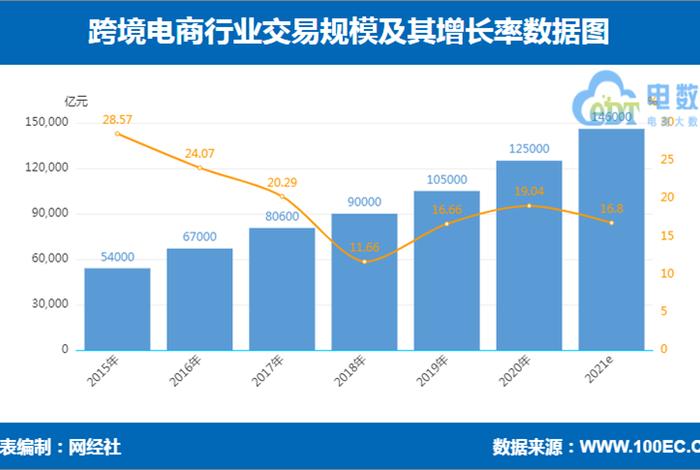 19岁做电商一年挣30万；做电商年入千万