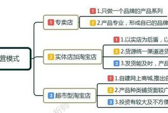 新开网店如何运营好、新来的网店怎样才能做起来