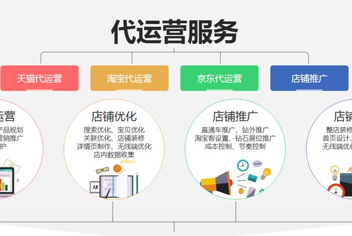 电商运营怎么做如何从零开始淘宝 - 电商运营小技巧