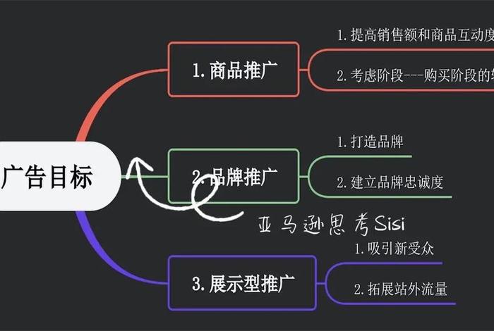 亚马逊运营主要做什么 亚马逊运营主要做什么以后有前景吗