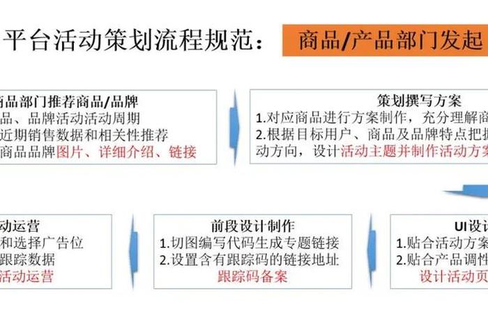 产品运营推广 产品运营推广是什么