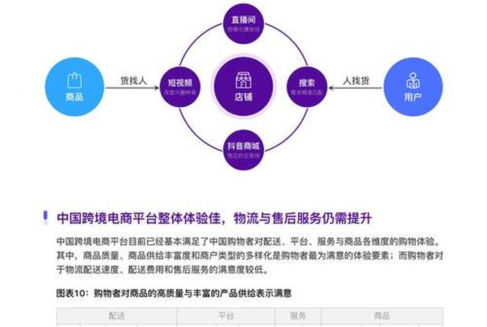 2024国内电商平台排行榜最新，2024国内电商平台排行榜最新公布