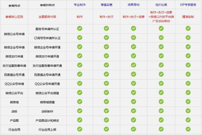 公众号代运营收费价格 - 公众号代运营报价单