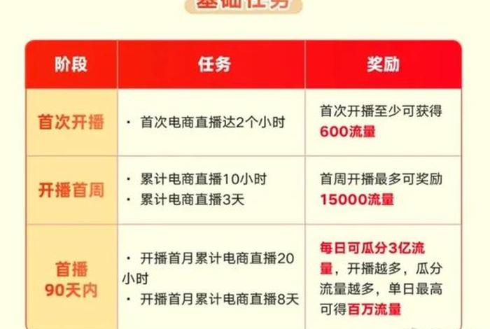 商家投放平台；商家投入任务