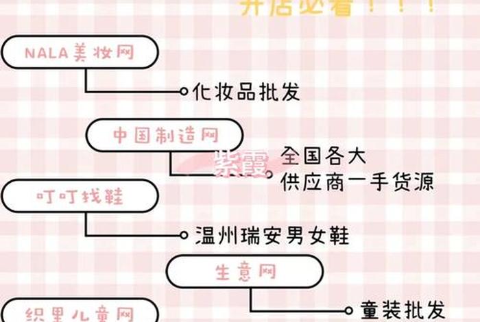 想开店怎么找货源、想开店如何找货源