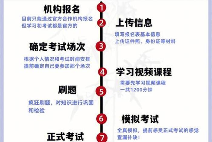 全媒体运营师报名入口网址 2021全媒体运营师报考入口