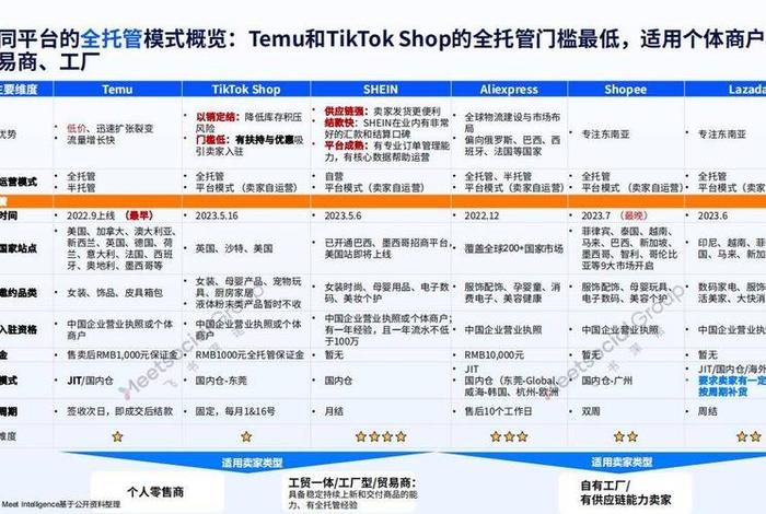 亚马逊跨境电商个人开店需要营业执照吗，亚马逊跨境电商个人开店需要营业执照吗安全吗