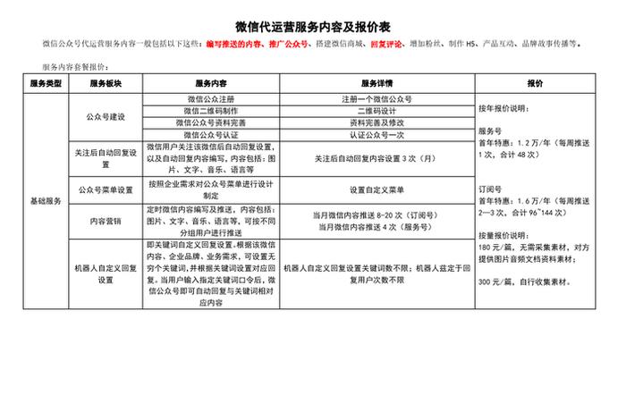 代运营服务报价单（代运营收费细则）