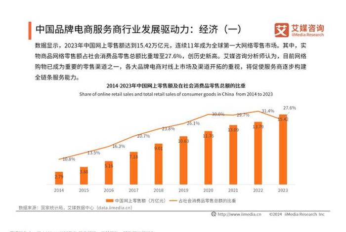 2024年电商行业；2021电商行业报告