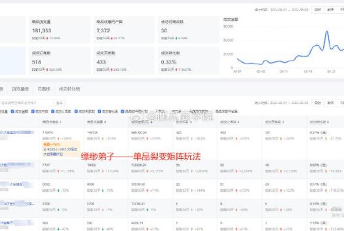 网店怎么运营爆款 网店怎样打造爆款
