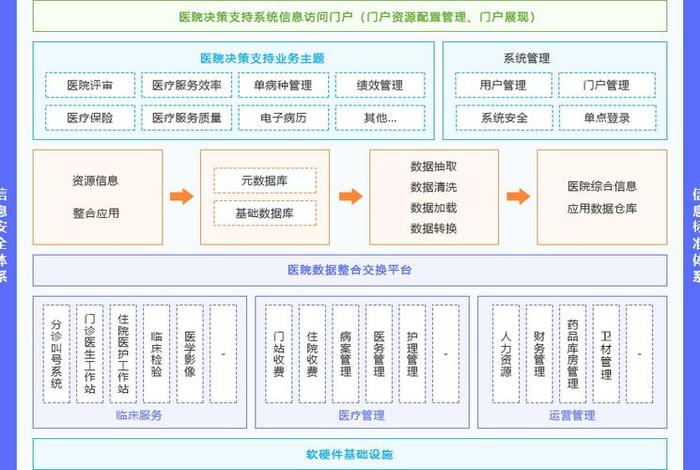 公立医院运营管理的主要内容 公立医院运营管理的概念