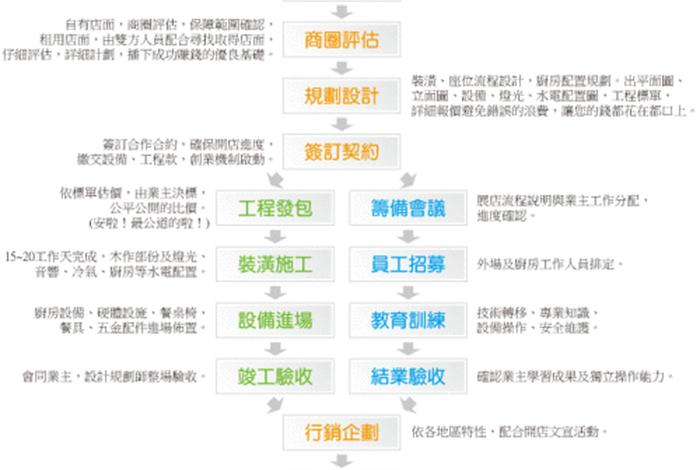 淘宝开店流程步骤图、淘宝开店的流程图