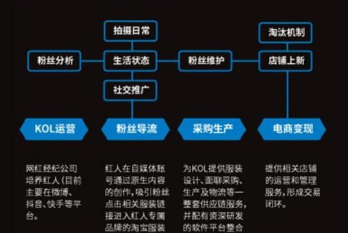 淘宝电商运营基本知识 淘宝电商运营模式