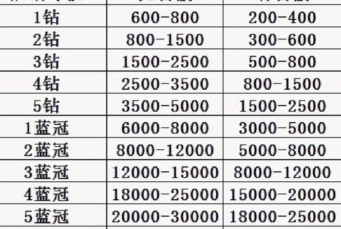 淘宝店铺转让过户了还会有风险吗 - 淘宝店铺过户会影响权重吗