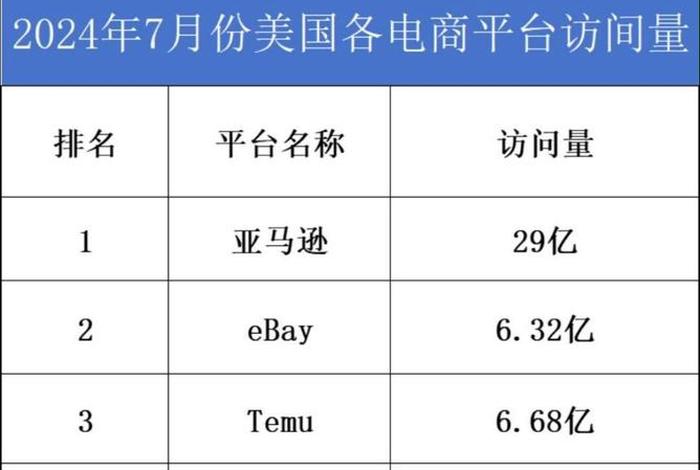 2024电商排行榜前十名，2020电商排行