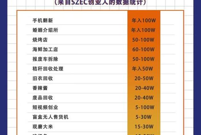 冷门暴利创业项目 冷门暴利创业项目是什么