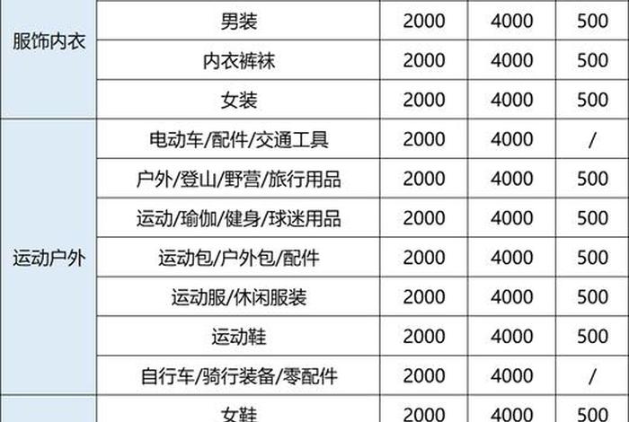 京东淘宝开店流程费用、京东淘宝入驻费用