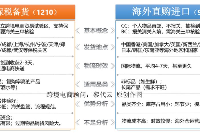 免费加入跨境电商平台 - 跨境电商平台怎么加入,需要多少钱