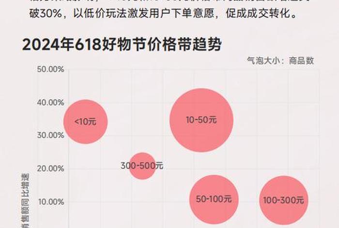 2024年哪个电商平台好做、2021年什么电商好做