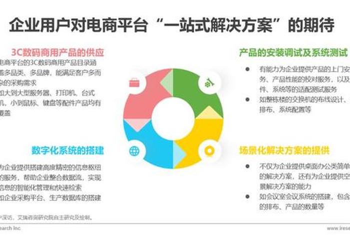什么是电商企业；什么是电商企业的因素
