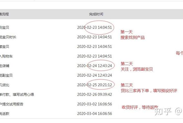 淘宝店铺托管运营可靠吗知乎（淘宝店铺托管运营可靠吗知乎文章）