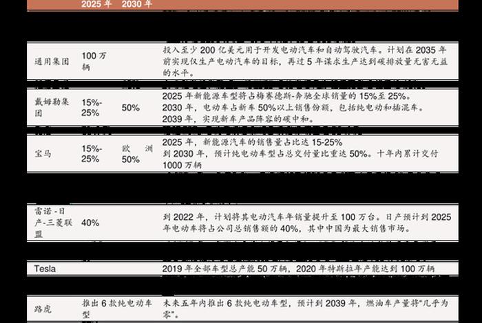 电商平台各行业排行榜前十名、电商平台各行业排行榜前十名有哪些