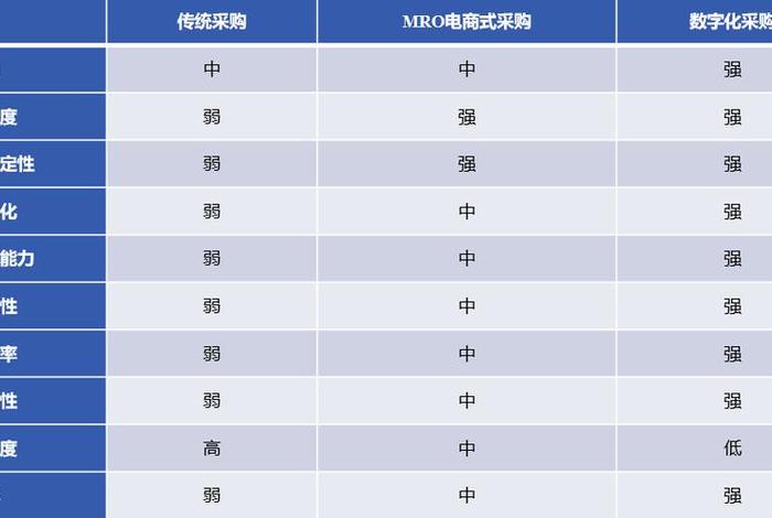 mro电商平台公司 - 2018年中国十大mro电商企业