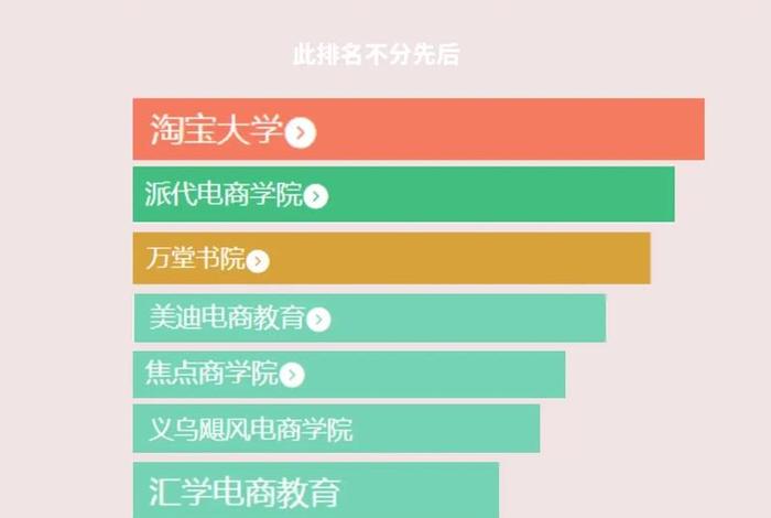 全国电商培训机构（十大电商培训学校）