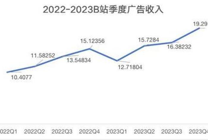 淘宝2024年销售、淘宝2024年销售目标是什么
