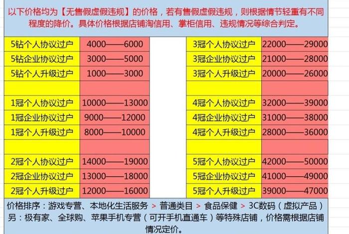 淘宝1个蓝冠店铺可以卖多少钱（一个蓝冠店铺有什么用）