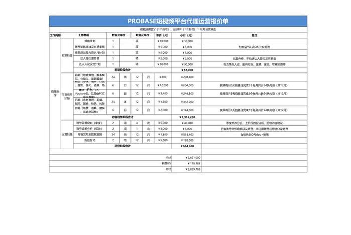 代运营价格表、代运营一般收费多少